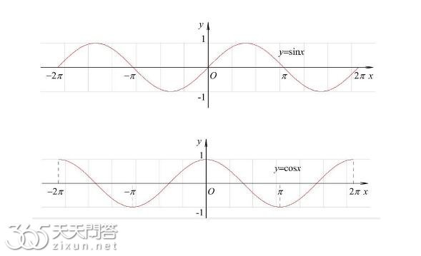 sin15度等于多少
