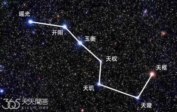 北斗七星是什么星座
