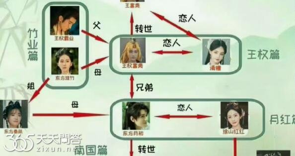 狐妖小红娘人物关系梳理