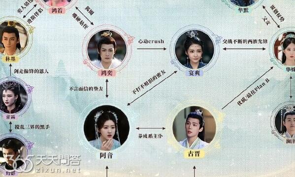 神隐人物关系是什么