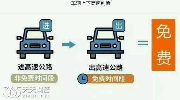 2024过年高速免费几号到几号