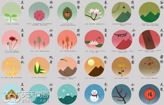 24节气为什么不固定