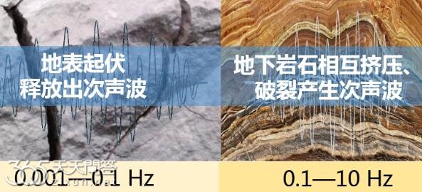 地震是超声波还是次声波